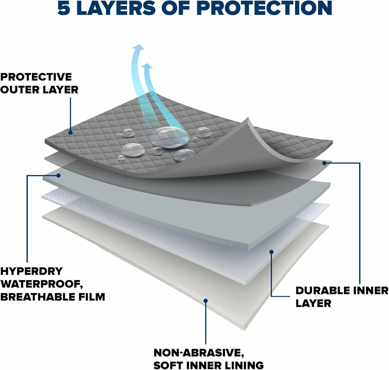 Budge Protector V Car Cover, 5 Layer Premium Weather Protection, Waterproof, Dustproof, UV Treated Car Cover Fits Cars up to 200"