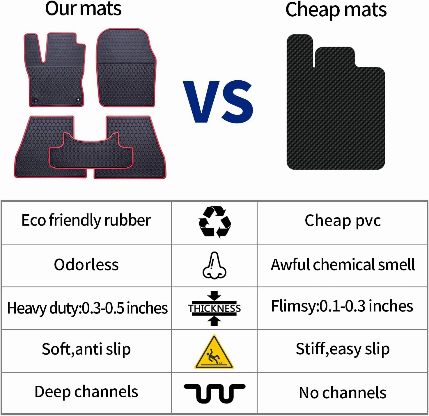 Car Floor Mats Custom Fit for Nissan Murano 2024 2023 2022 2021 2020 2019 2018 2017 2016 2015 Odorless Washable Heavy Duty Rubber (All Weather) Floor Liners Set Blue