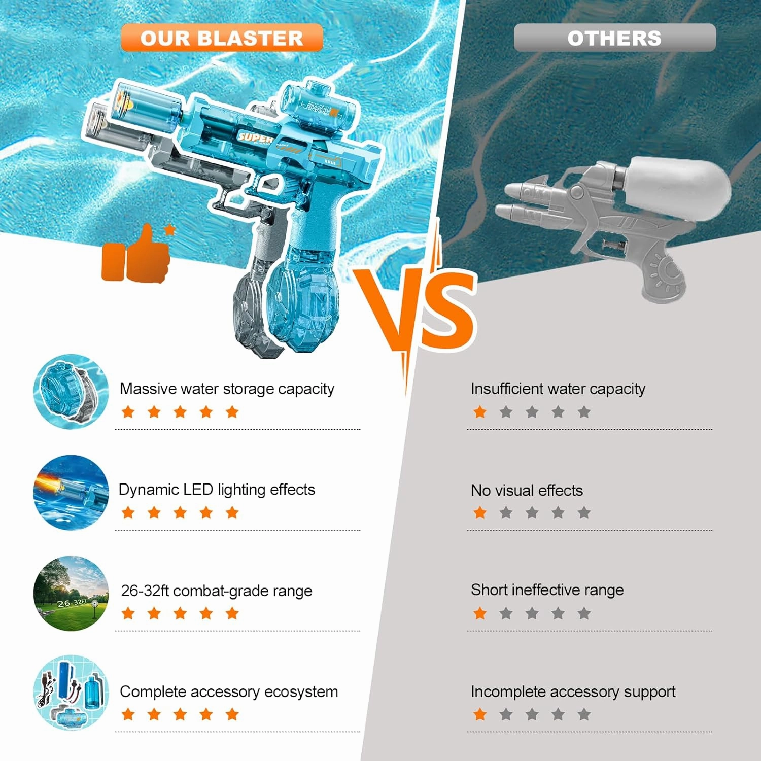 Electric Water Gun for Adults Kids, 2 Pack Automatic Squirt Watergun Pistol with Led Lights, Summer Outdoor Pool Beach Party Toys, Black and Blue