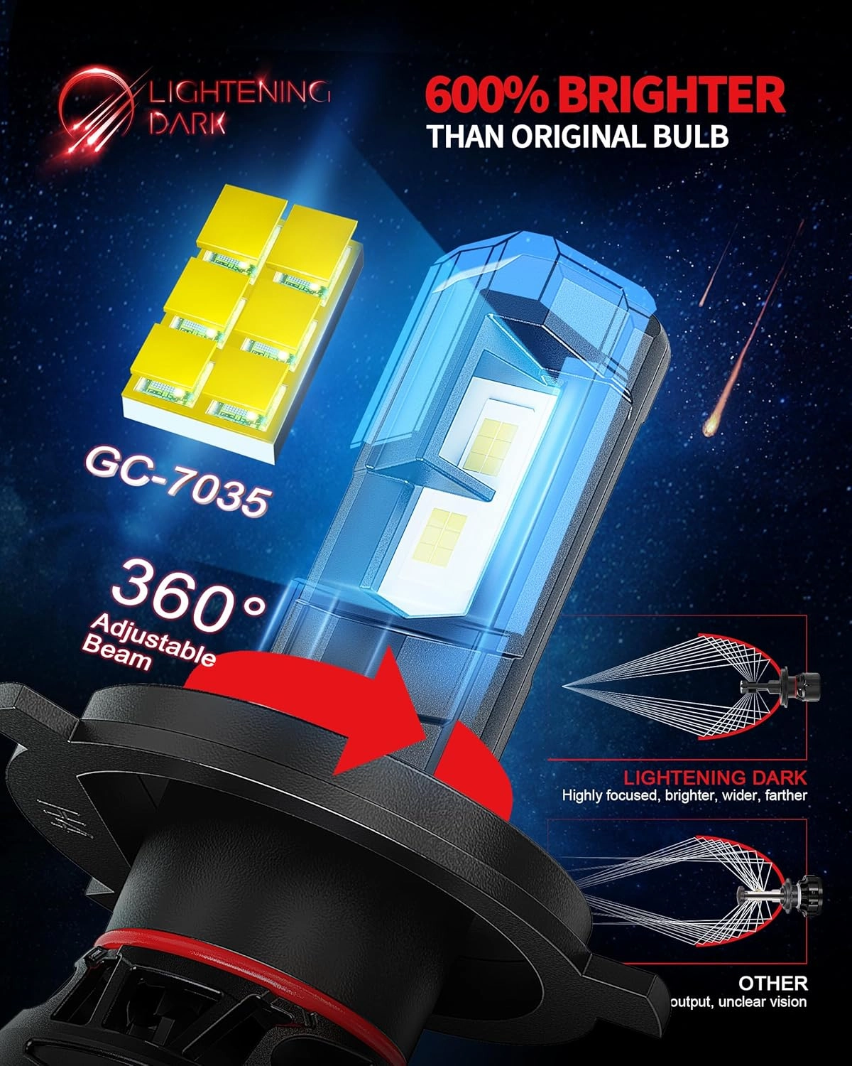 H4 Bulb, 9003 H4 Fog Light 600% Brighter Plug & Play 6500K Xenon White 360° Adjustable Light for Car with Cooling Fan, Pack of 2