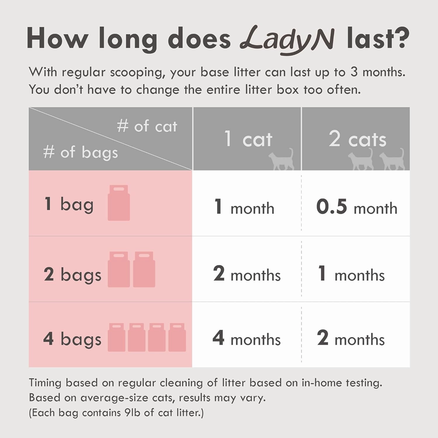 Lady N Cat Attract Tofu Litter – Natural Attractant Formula for Litter Box Training, Calming Pheromone for Multi-Cat Homes, Granular Mini-Pellet Shape for Self-Cleaning Box, 9lb