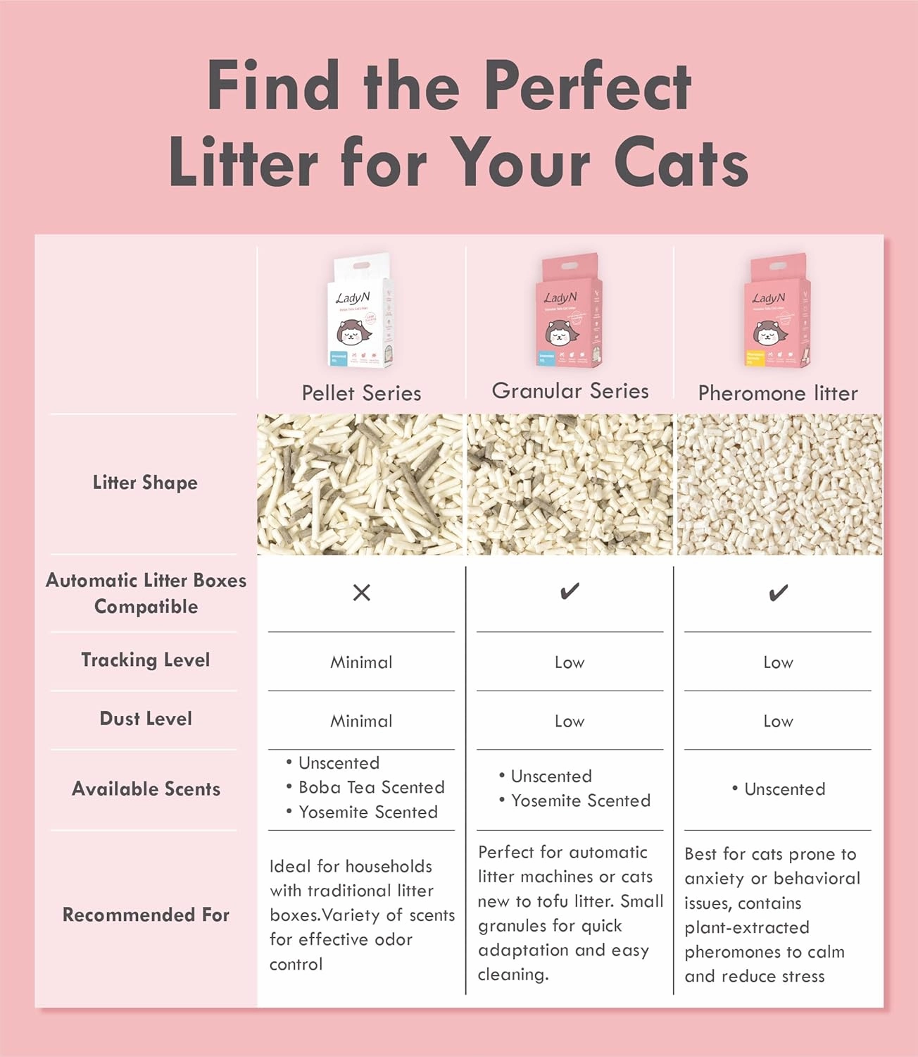 Lady N Cat Attract Tofu Litter – Natural Attractant Formula for Litter Box Training, Calming Pheromone for Multi-Cat Homes, Granular Mini-Pellet Shape for Self-Cleaning Box, 9lb