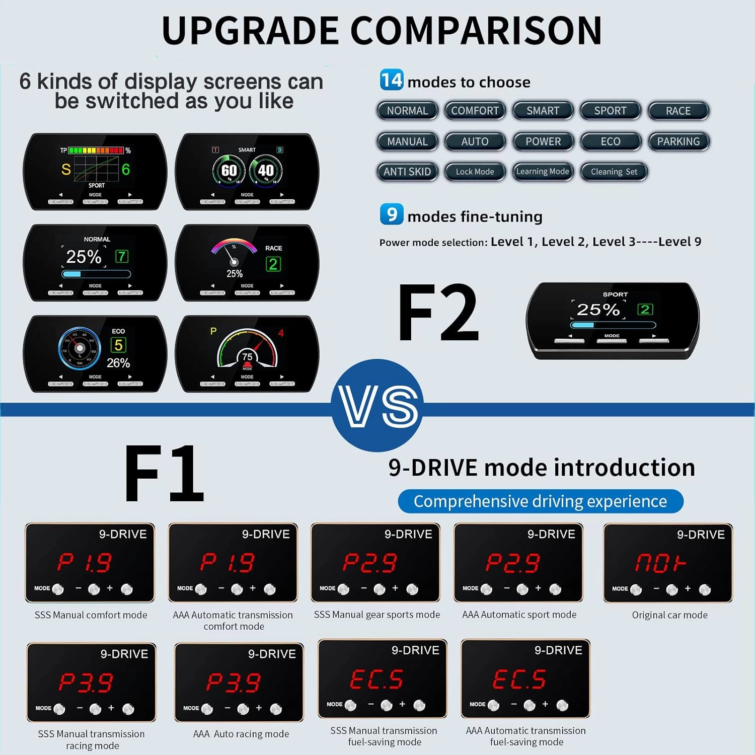 Throttle Response Controller 9 Drive Modes Smart Electronic Racing Accelerator Compatible with Ford F150 F250 Raptor Fusion Focus Grand Mondeo Mustang Ranger Transit Mazda 5 6 BT-50 CX-9 (861-Upgrade)
